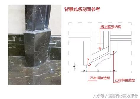 石材分割圖|石材設計施工、工藝詳解圖（記得收藏！）